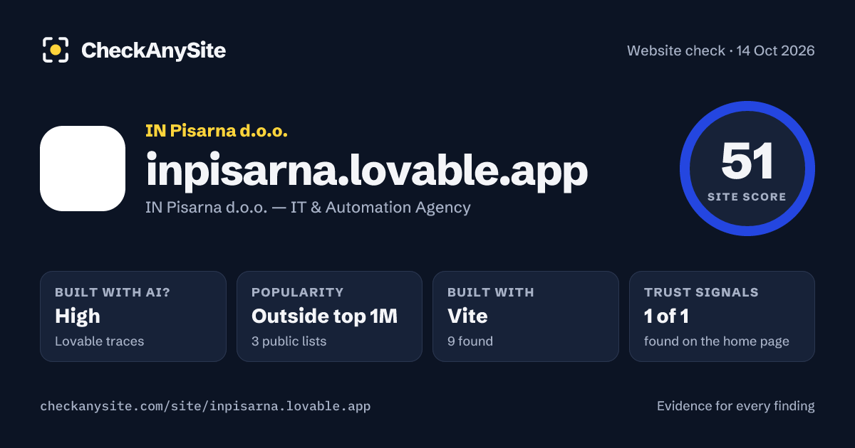 inpisarna.lovable.app on CheckAnySite: AI traces high, popularity Outside top 1M, site score 51 of 100.