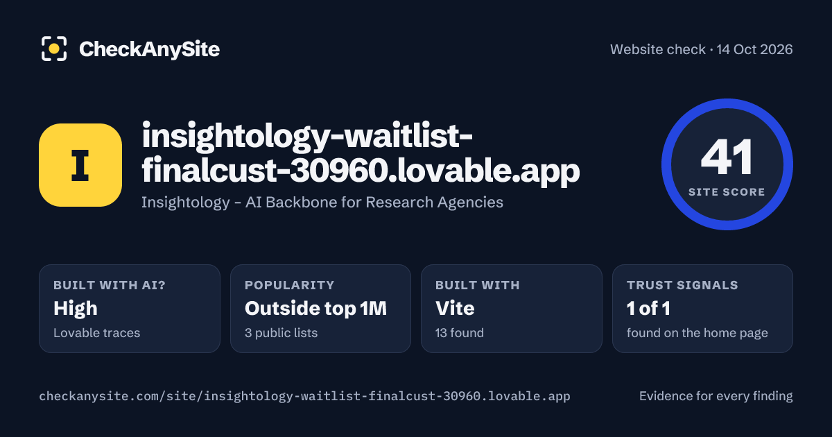 insightology-waitlist-finalcust-30960.lovable.app on CheckAnySite: AI traces high, popularity Outside top 1M, site score 41 of 100.