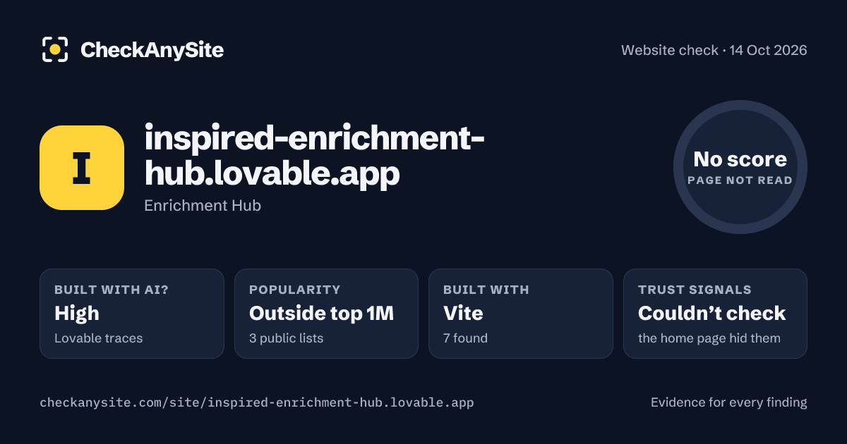 inspired-enrichment-hub.lovable.app on CheckAnySite: AI traces high, popularity Outside top 1M, no score.