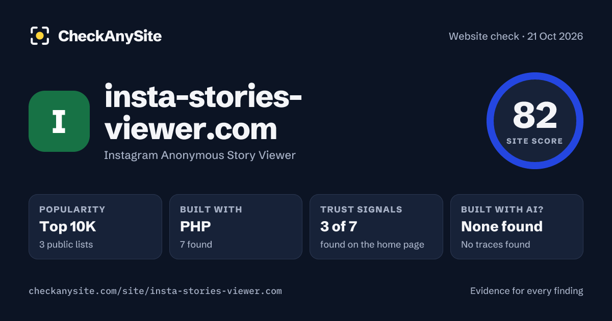 insta-stories-viewer.com on CheckAnySite: AI traces none found, popularity Top 10K, site score 82 of 100.