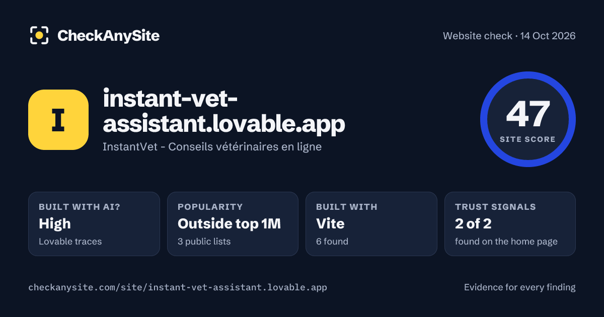 instant-vet-assistant.lovable.app on CheckAnySite: AI traces high, popularity Outside top 1M, site score 47 of 100.