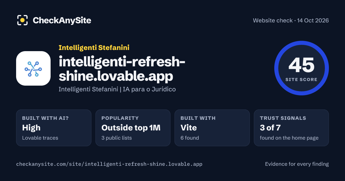 intelligenti-refresh-shine.lovable.app on CheckAnySite: AI traces high, popularity Outside top 1M, site score 45 of 100.
