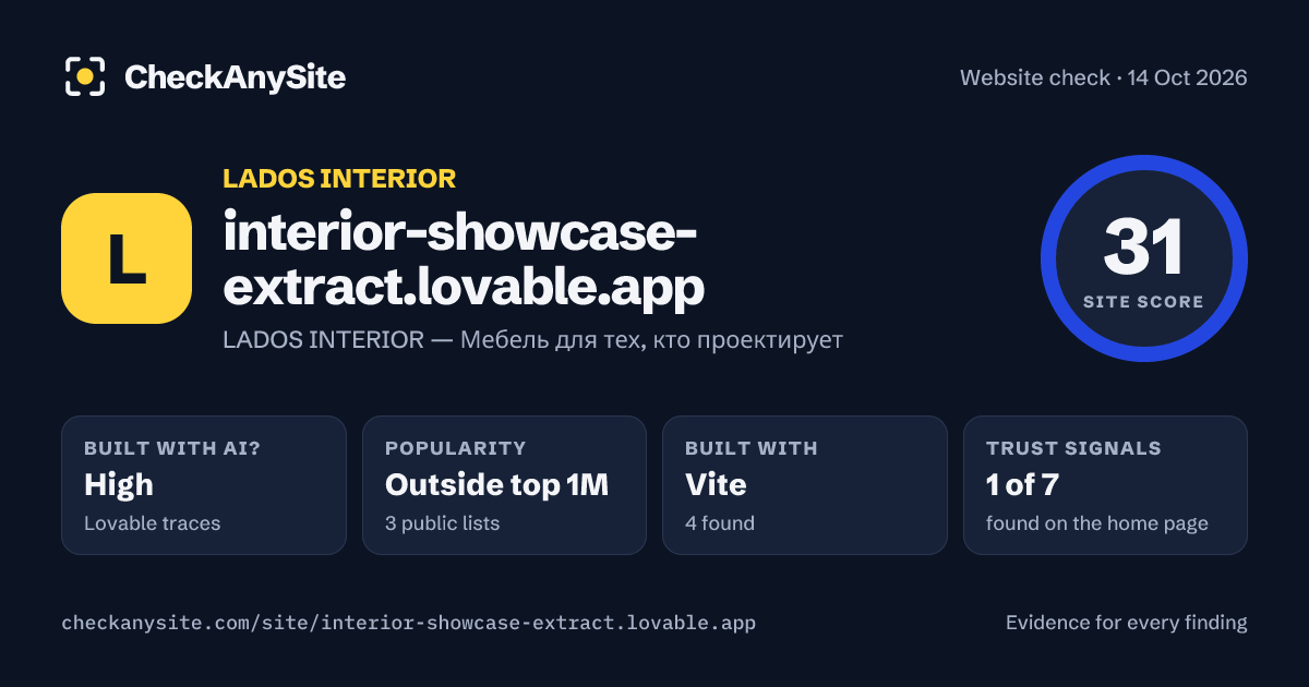interior-showcase-extract.lovable.app on CheckAnySite: AI traces high, popularity Outside top 1M, site score 31 of 100.