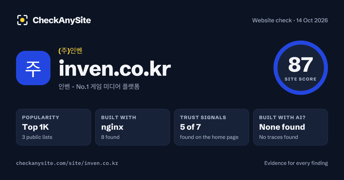 inven.co.kr on CheckAnySite: AI traces none found, popularity Top 1K, site score 87 of 100.