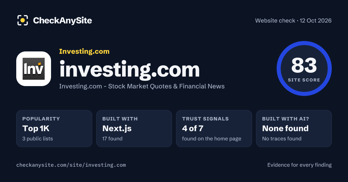 investing.com on CheckAnySite: AI traces none found, popularity Top 1K, site score 83 of 100.