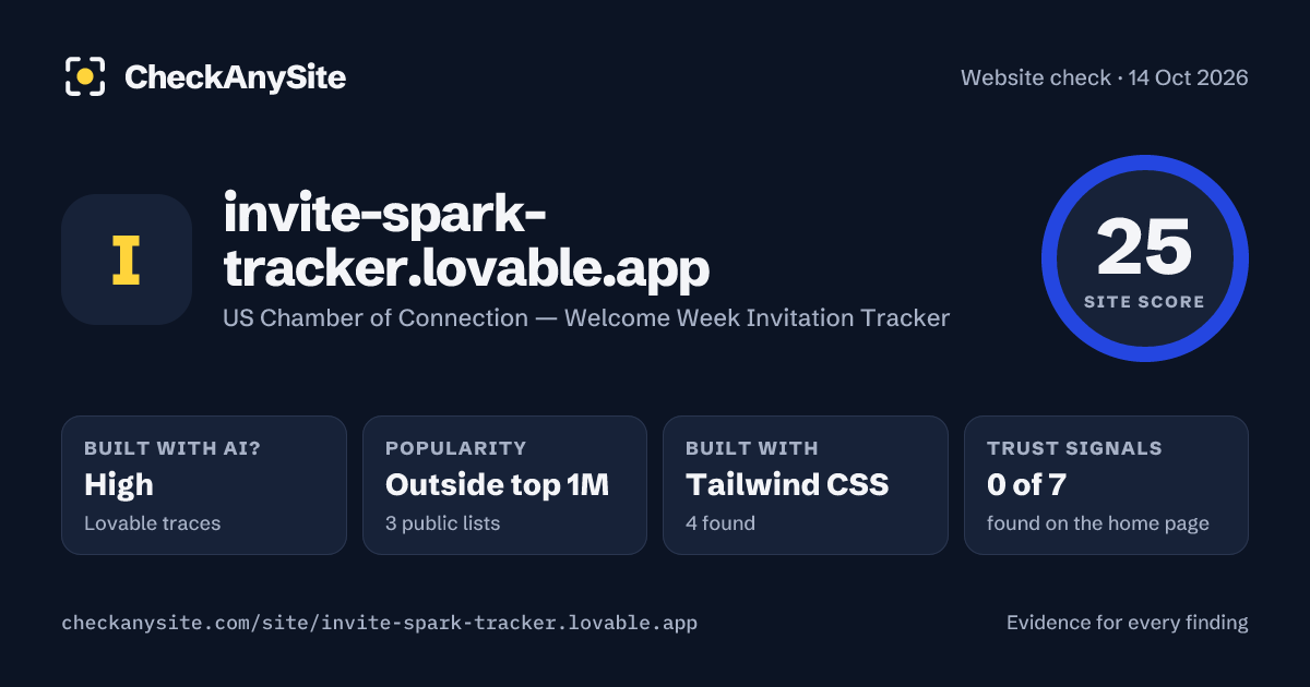 invite-spark-tracker.lovable.app on CheckAnySite: AI traces high, popularity Outside top 1M, site score 25 of 100.