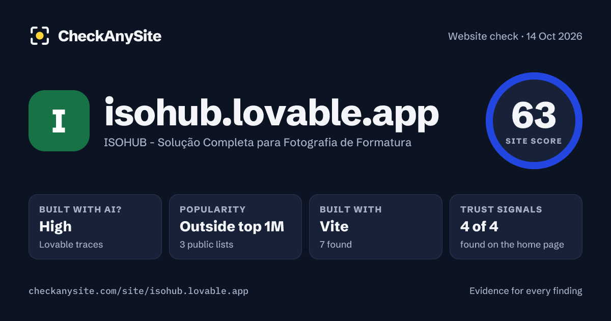 isohub.lovable.app on CheckAnySite: AI traces high, popularity Outside top 1M, site score 63 of 100.
