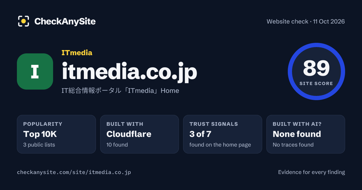itmedia.co.jp on CheckAnySite: AI traces none found, popularity Top 10K, site score 89 of 100.