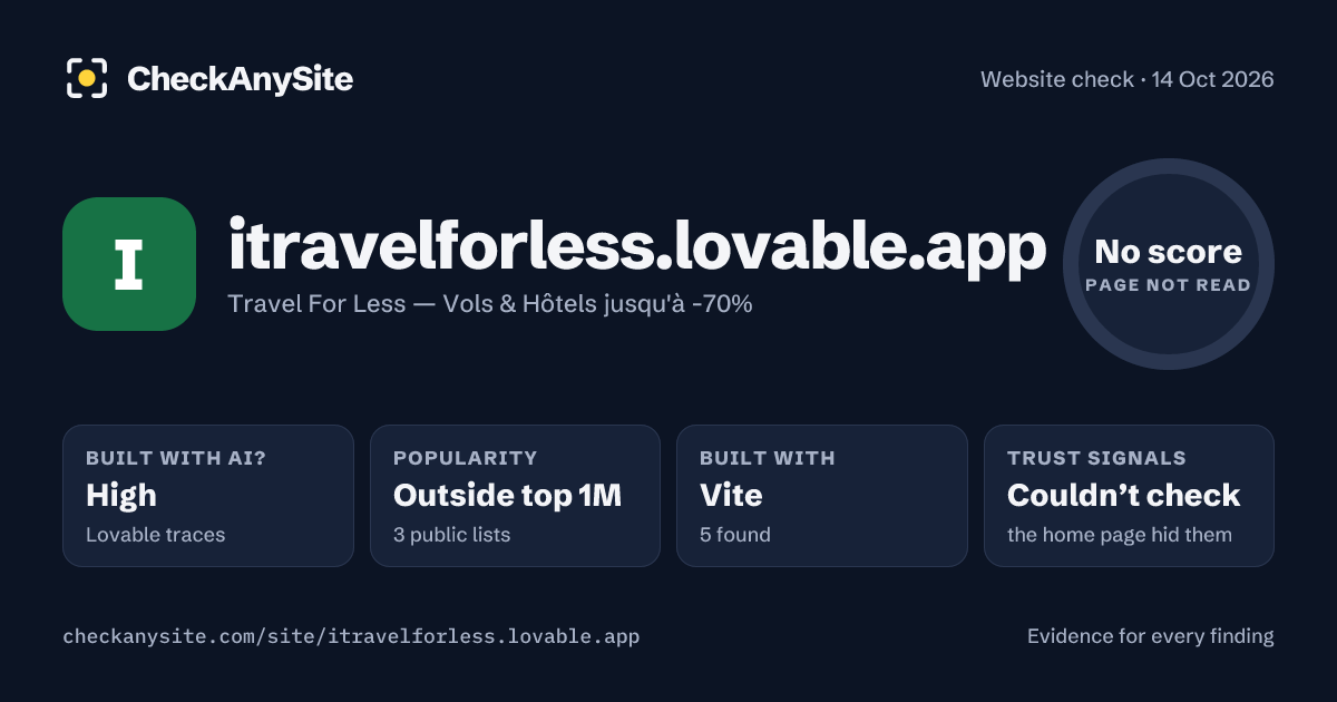 itravelforless.lovable.app on CheckAnySite: AI traces high, popularity Outside top 1M, no score.