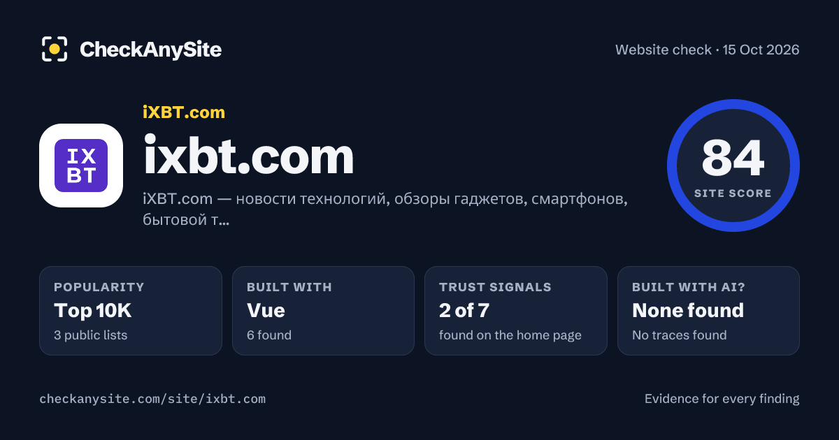 ixbt.com on CheckAnySite: AI traces none found, popularity Top 10K, site score 84 of 100.