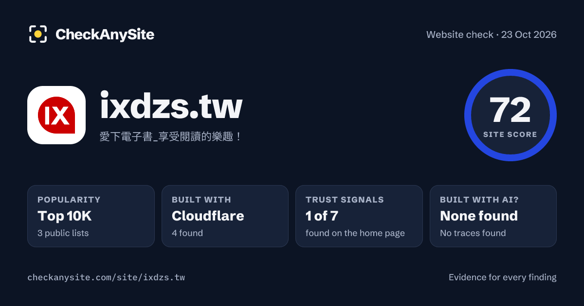 ixdzs.tw on CheckAnySite: AI traces none found, popularity Top 10K, site score 72 of 100.