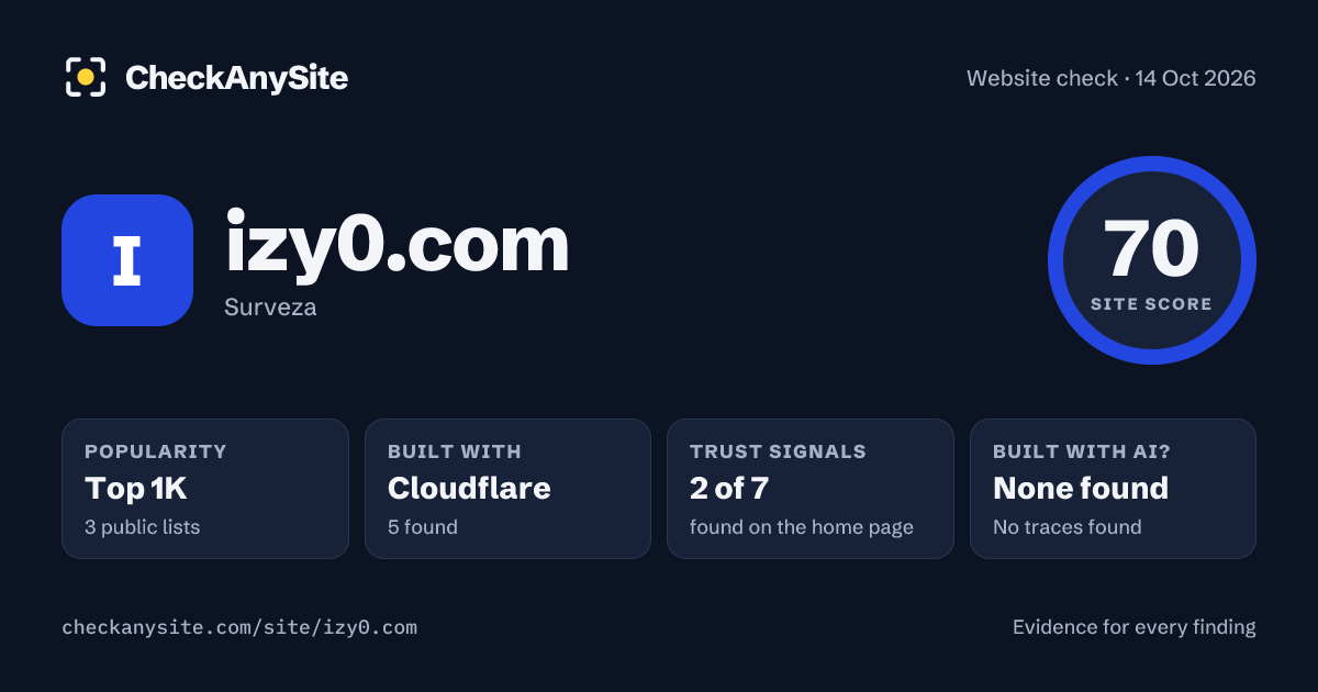 izy0.com on CheckAnySite: AI traces none found, popularity Top 1K, site score 70 of 100.