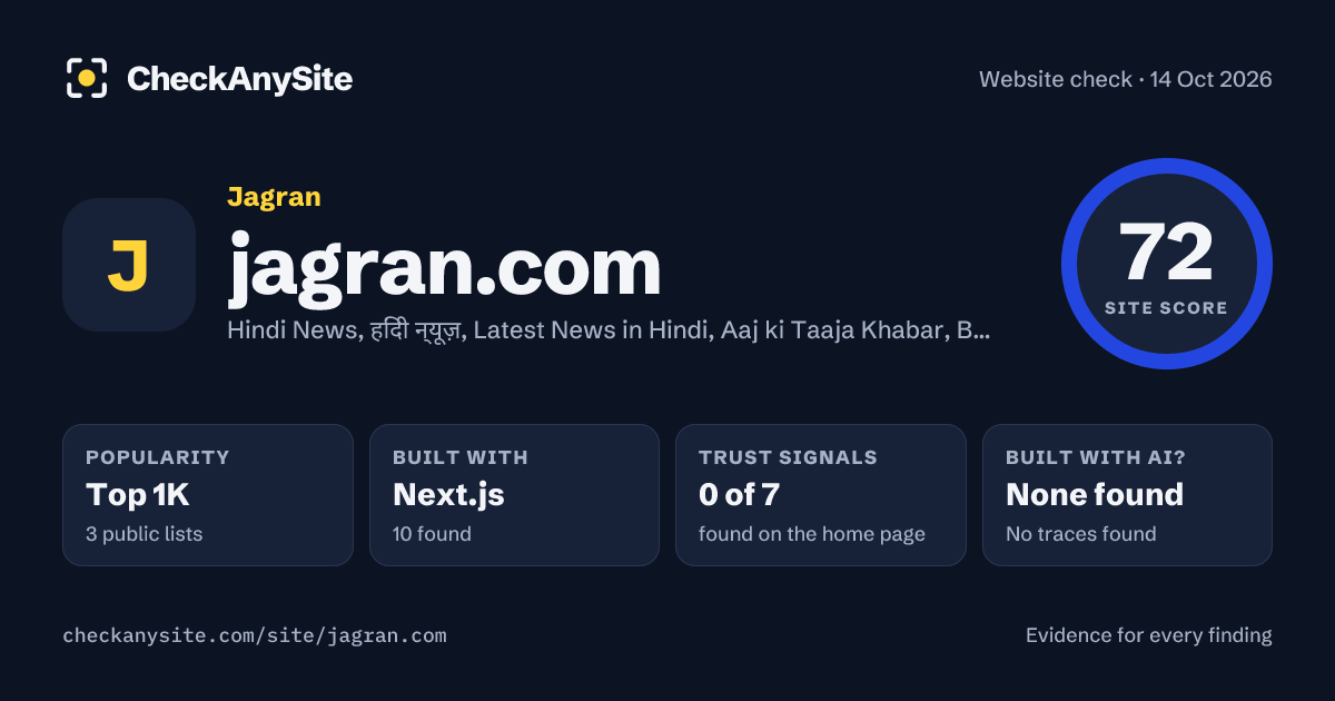 jagran.com on CheckAnySite: AI traces none found, popularity Top 1K, site score 72 of 100.