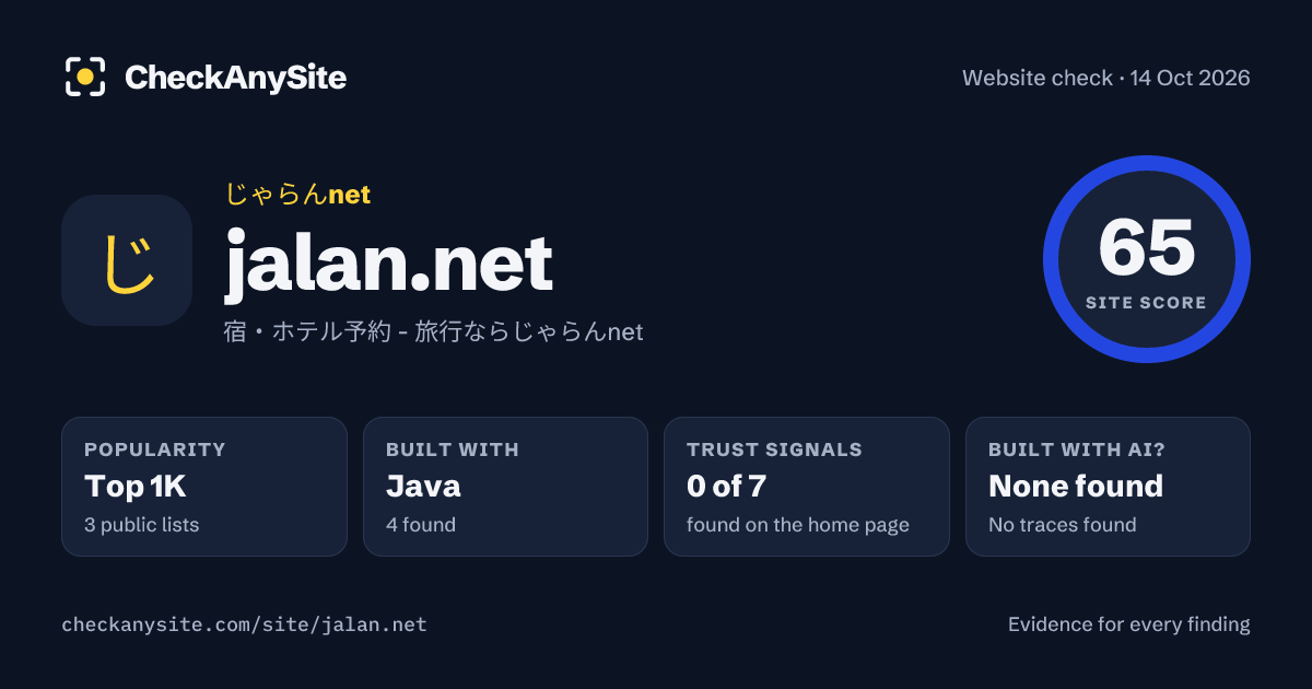 jalan.net on CheckAnySite: AI traces none found, popularity Top 1K, site score 65 of 100.