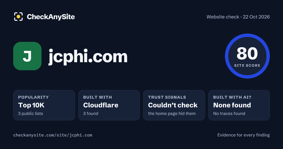 jcphi.com on CheckAnySite: AI traces none found, popularity Top 10K, site score 80 of 100.