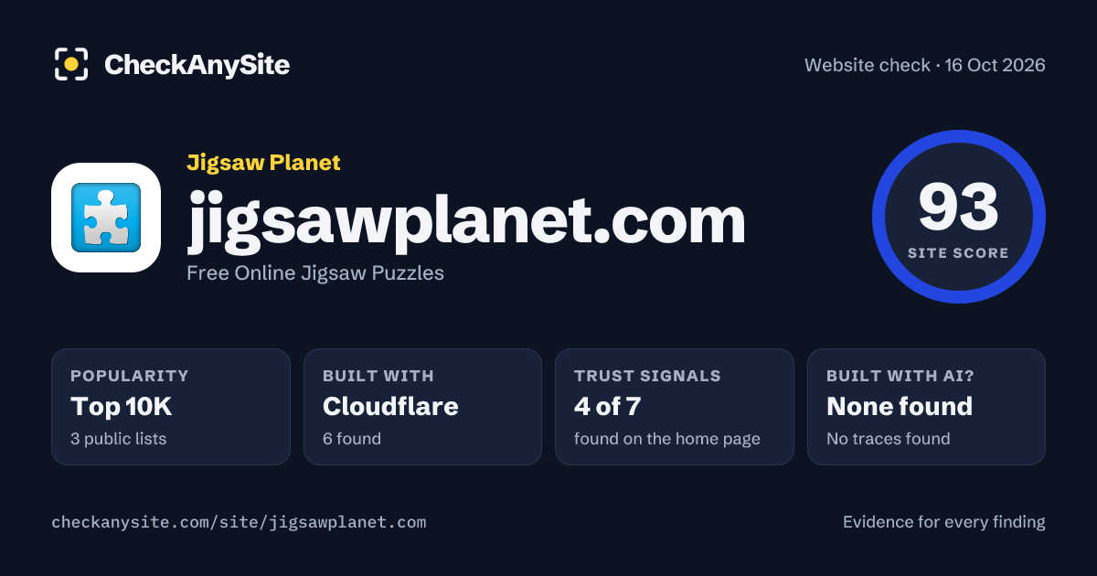 jigsawplanet.com on CheckAnySite: AI traces none found, popularity Top 10K, site score 93 of 100.