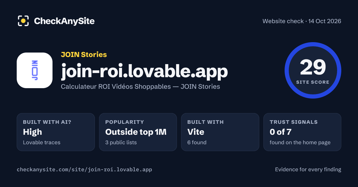 join-roi.lovable.app on CheckAnySite: AI traces high, popularity Outside top 1M, site score 29 of 100.