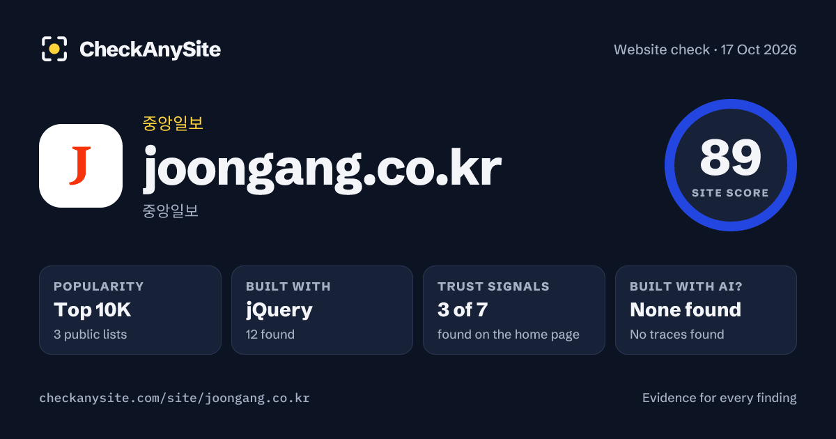 joongang.co.kr on CheckAnySite: AI traces none found, popularity Top 10K, site score 89 of 100.