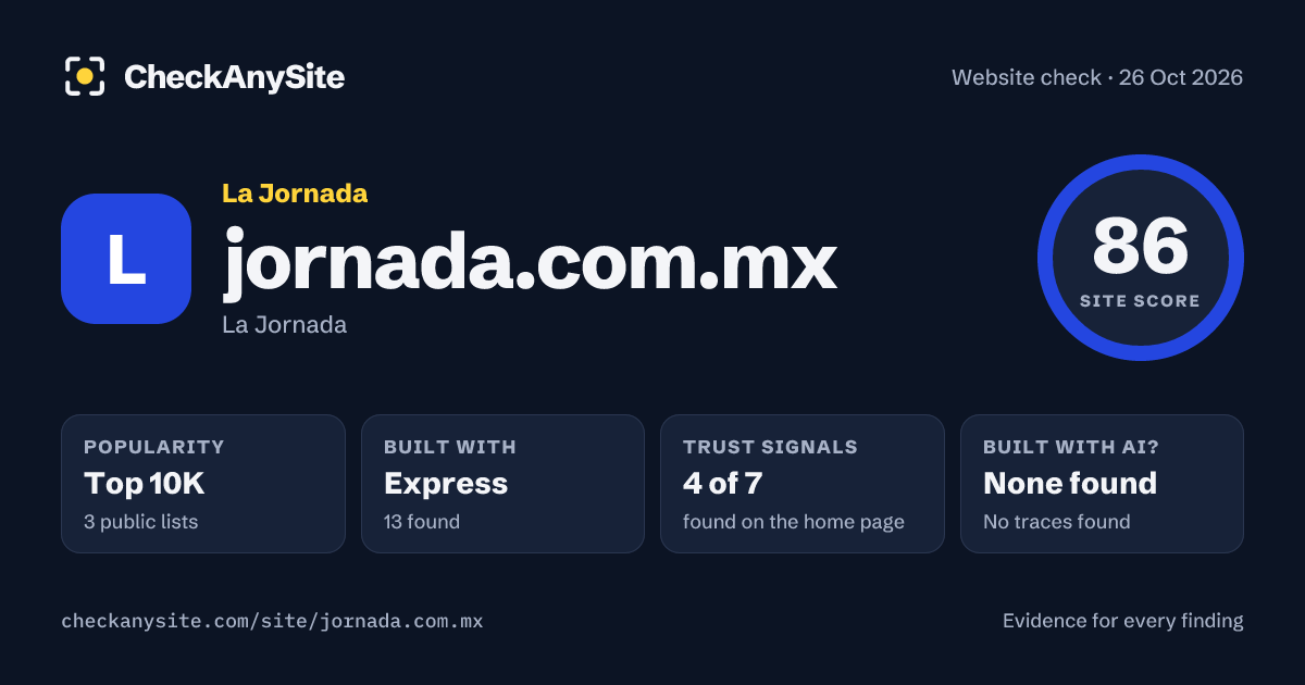 jornada.com.mx on CheckAnySite: AI traces none found, popularity Top 10K, site score 86 of 100.