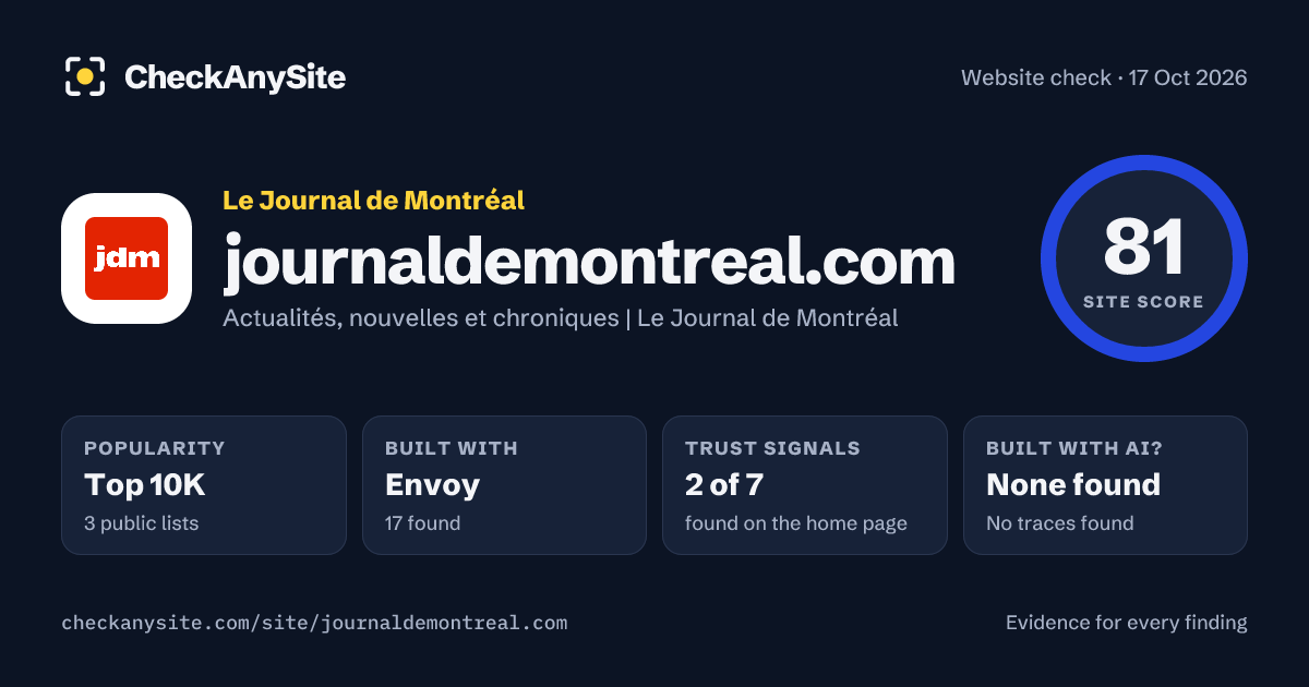 journaldemontreal.com on CheckAnySite: AI traces none found, popularity Top 10K, site score 81 of 100.