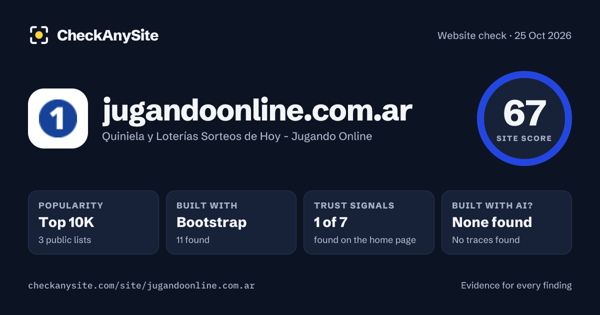 jugandoonline.com.ar on CheckAnySite: AI traces none found, popularity Top 10K, site score 67 of 100.