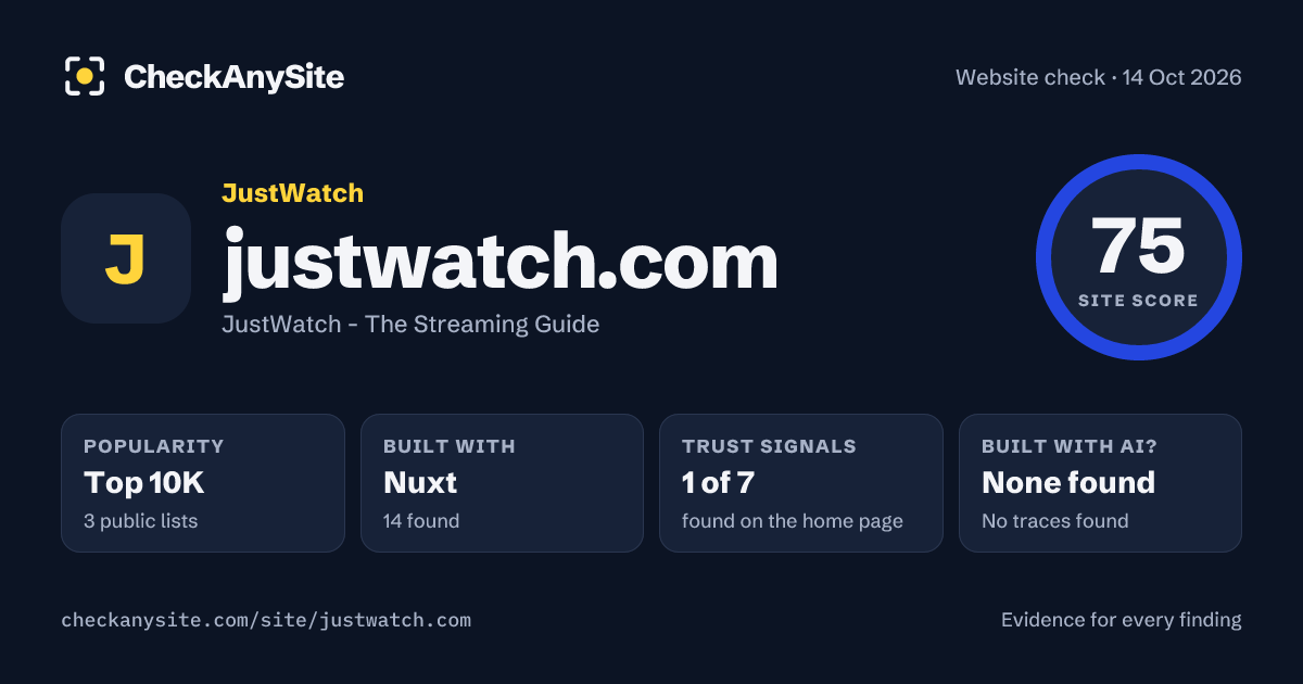 justwatch.com on CheckAnySite: AI traces none found, popularity Top 10K, site score 75 of 100.