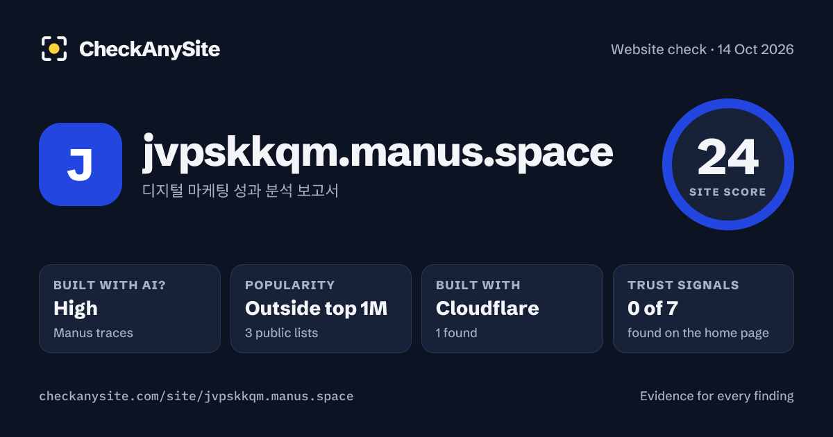 jvpskkqm.manus.space on CheckAnySite: AI traces high, popularity Outside top 1M, site score 24 of 100.