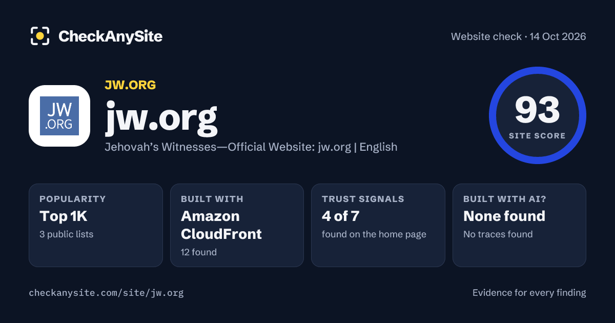 jw.org on CheckAnySite: AI traces none found, popularity Top 1K, site score 93 of 100.
