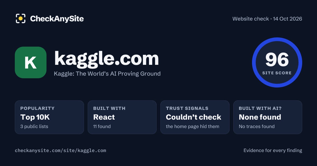 kaggle.com on CheckAnySite: AI traces none found, popularity Top 10K, site score 96 of 100.