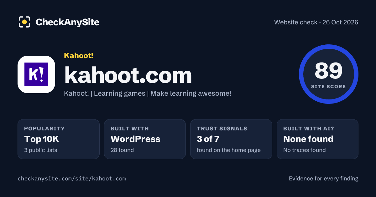 kahoot.com on CheckAnySite: AI traces none found, popularity Top 10K, site score 89 of 100.