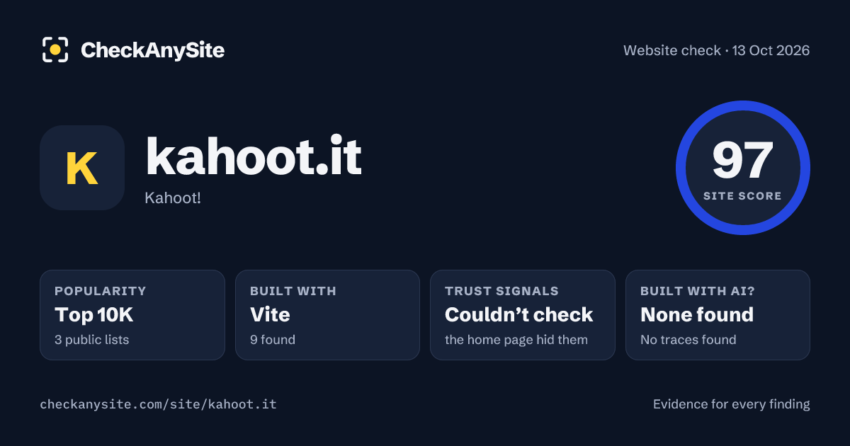 kahoot.it on CheckAnySite: AI traces none found, popularity Top 10K, site score 97 of 100.