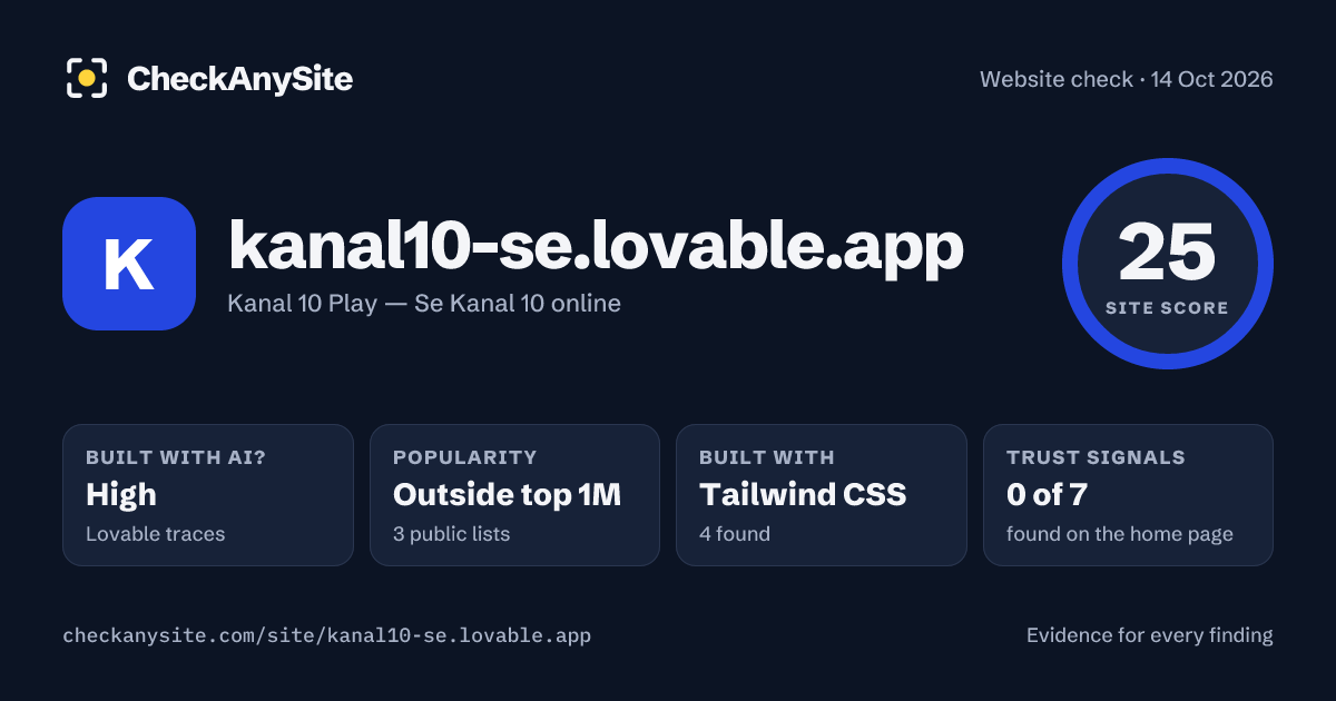 kanal10-se.lovable.app on CheckAnySite: AI traces high, popularity Outside top 1M, site score 25 of 100.