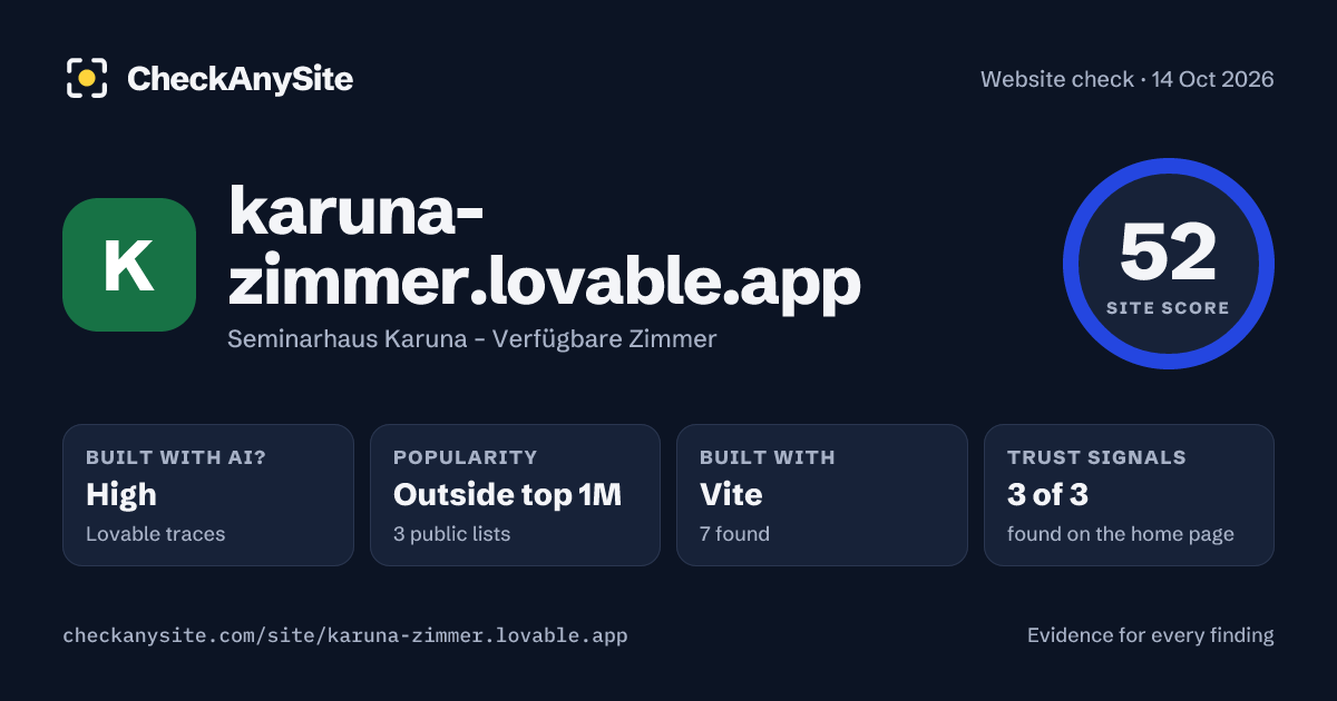 karuna-zimmer.lovable.app on CheckAnySite: AI traces high, popularity Outside top 1M, site score 52 of 100.