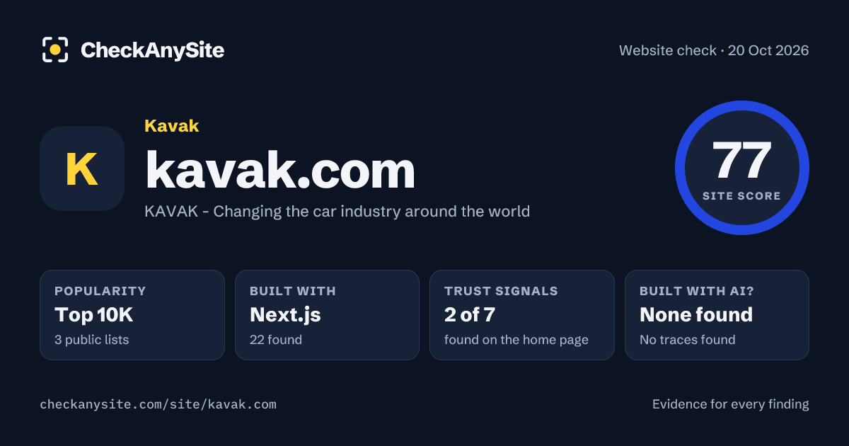 kavak.com on CheckAnySite: AI traces none found, popularity Top 10K, site score 77 of 100.