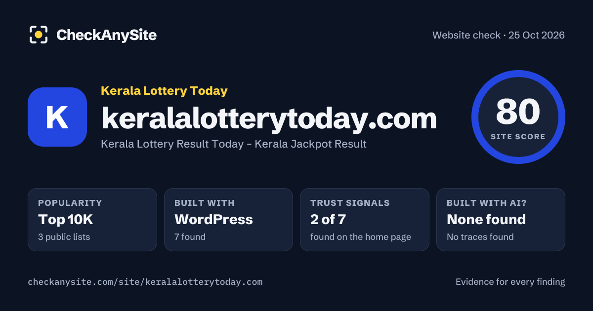 keralalotterytoday.com on CheckAnySite: AI traces none found, popularity Top 10K, site score 80 of 100.