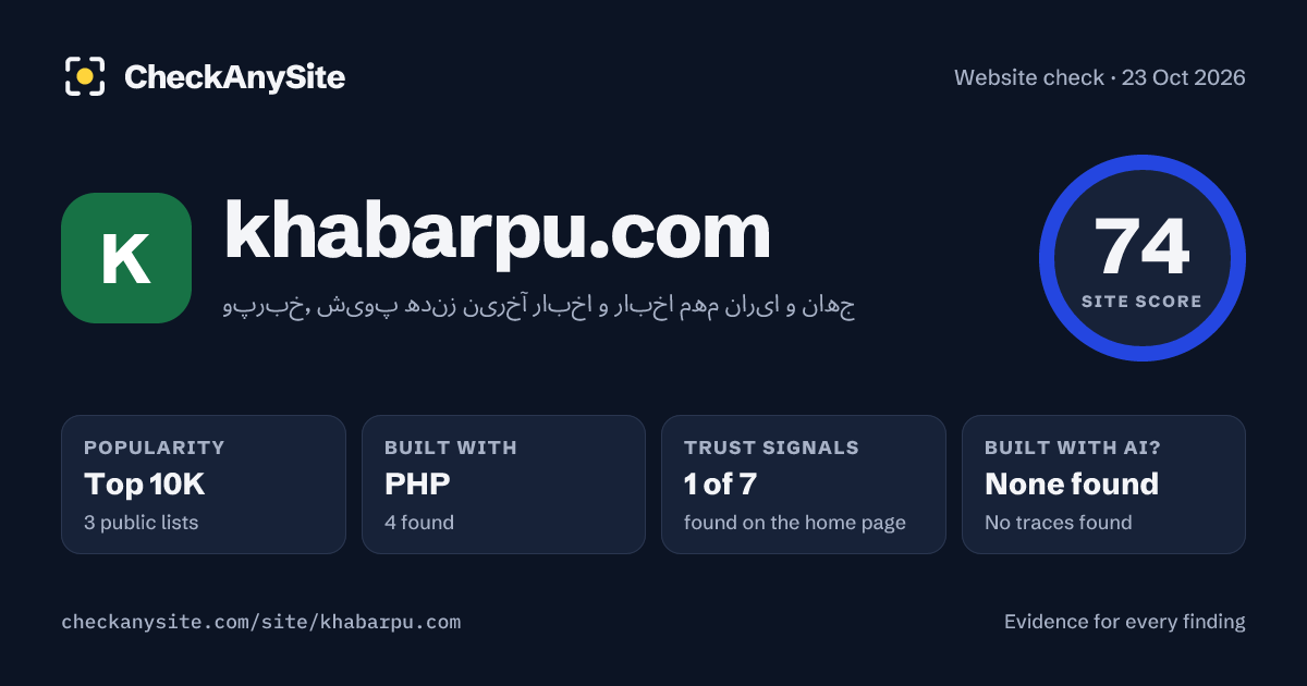 khabarpu.com on CheckAnySite: AI traces none found, popularity Top 10K, site score 74 of 100.