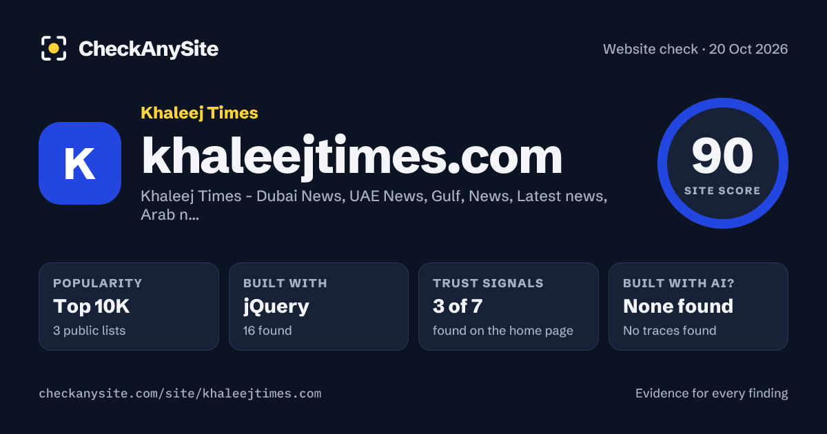 khaleejtimes.com on CheckAnySite: AI traces none found, popularity Top 10K, site score 90 of 100.