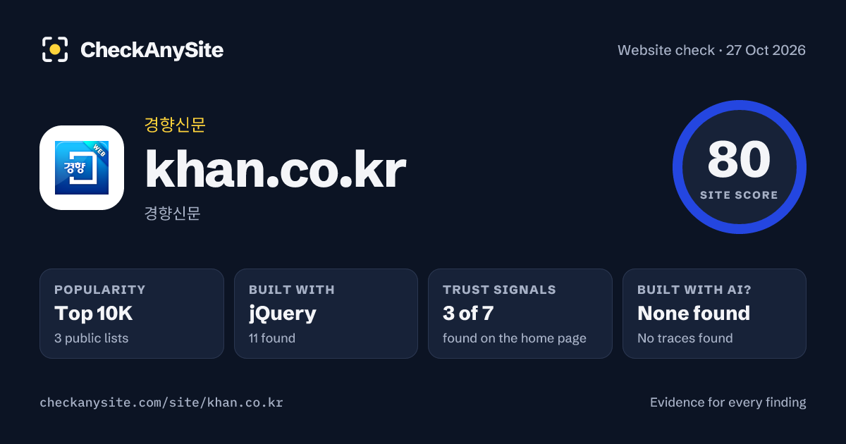 khan.co.kr on CheckAnySite: AI traces none found, popularity Top 10K, site score 80 of 100.