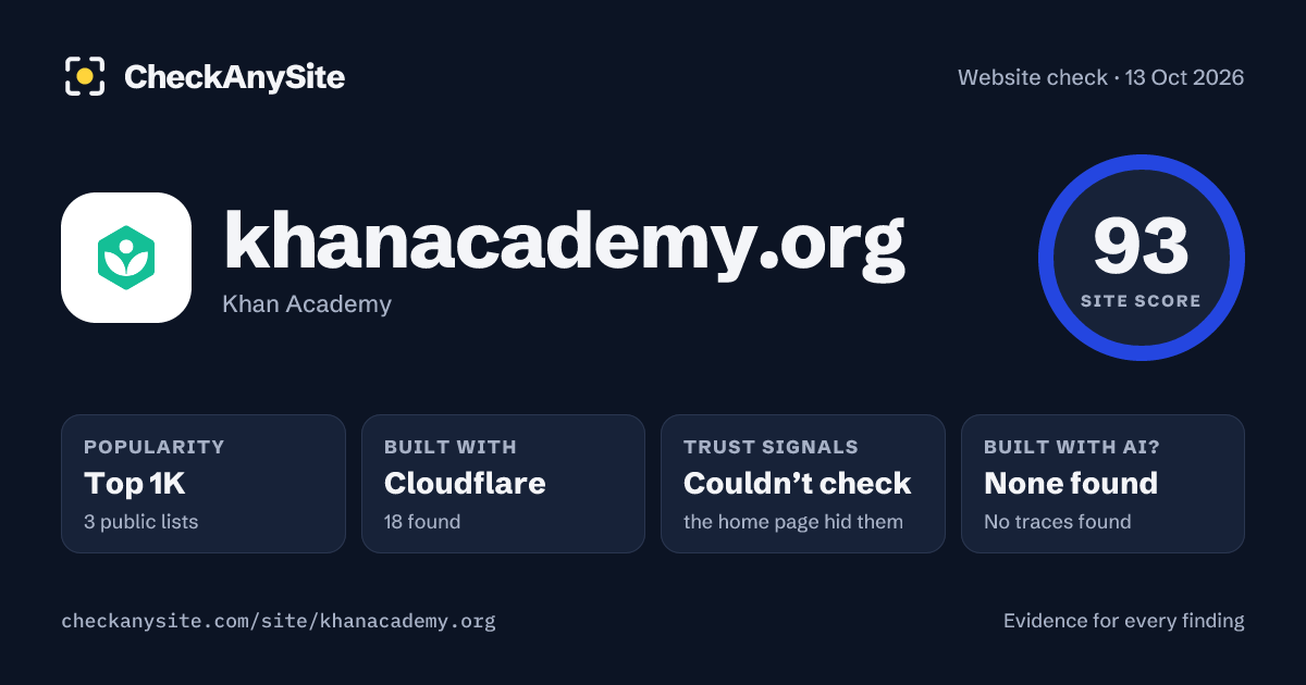 khanacademy.org on CheckAnySite: AI traces none found, popularity Top 1K, site score 93 of 100.