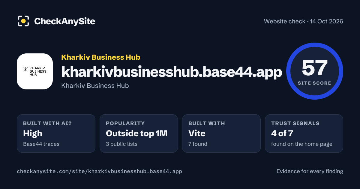 kharkivbusinesshub.base44.app on CheckAnySite: AI traces high, popularity Outside top 1M, site score 57 of 100.