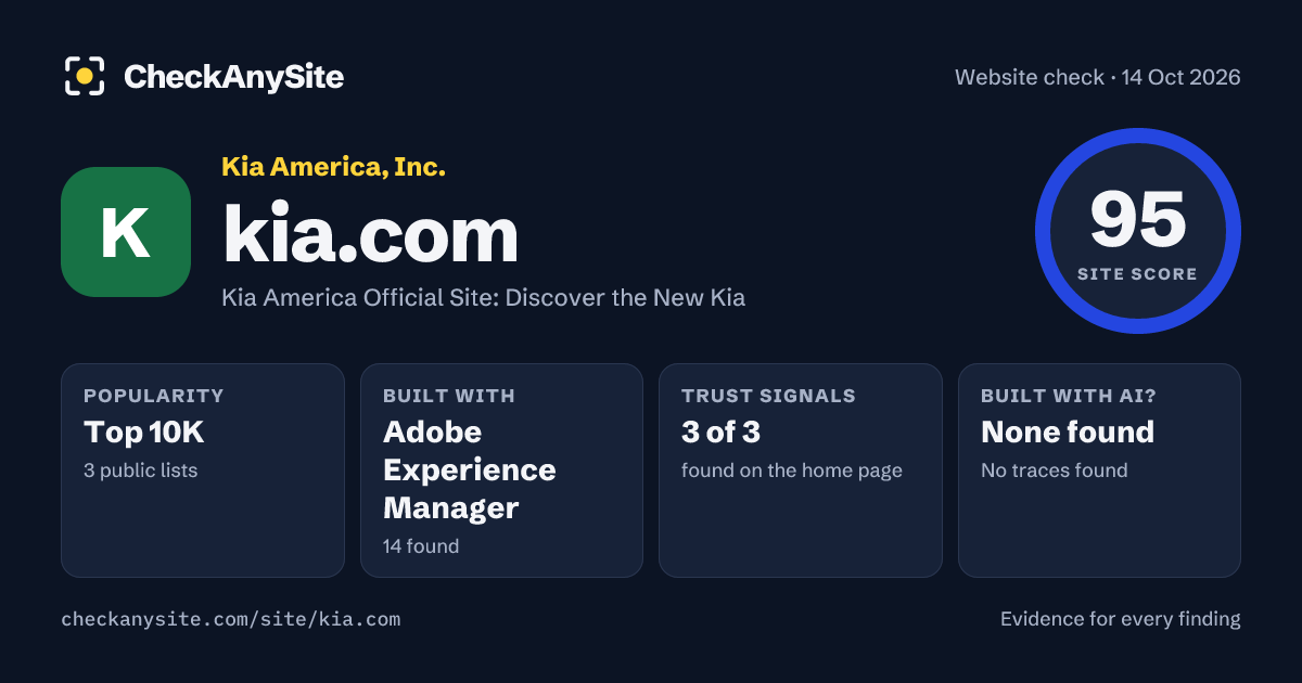 kia.com on CheckAnySite: AI traces none found, popularity Top 10K, site score 95 of 100.
