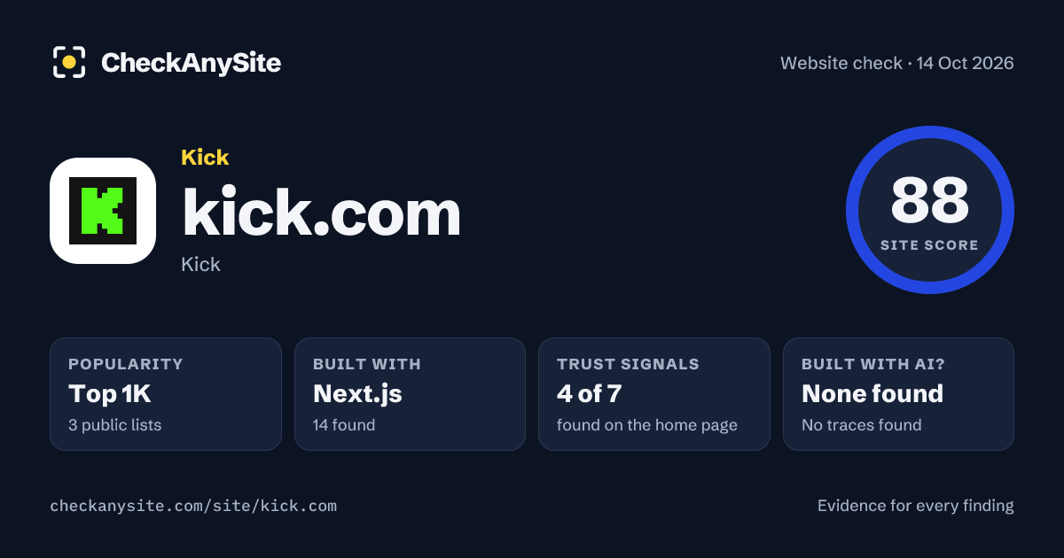kick.com on CheckAnySite: AI traces none found, popularity Top 1K, site score 88 of 100.