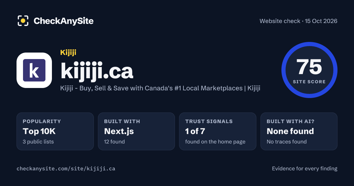 kijiji.ca on CheckAnySite: AI traces none found, popularity Top 10K, site score 75 of 100.