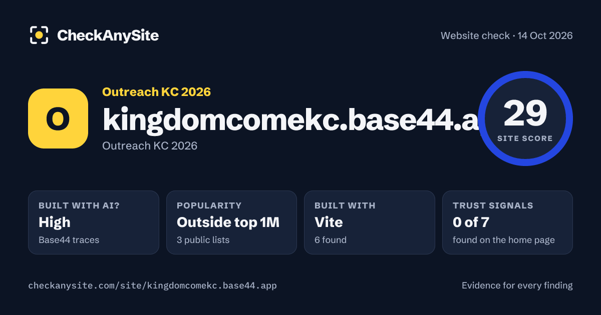 kingdomcomekc.base44.app on CheckAnySite: AI traces high, popularity Outside top 1M, site score 29 of 100.