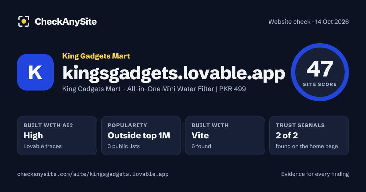 kingsgadgets.lovable.app on CheckAnySite: AI traces high, popularity Outside top 1M, site score 47 of 100.