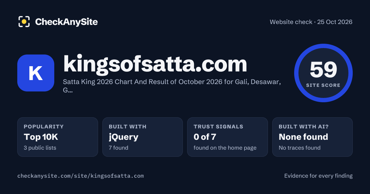 kingsofsatta.com on CheckAnySite: AI traces none found, popularity Top 10K, site score 59 of 100.