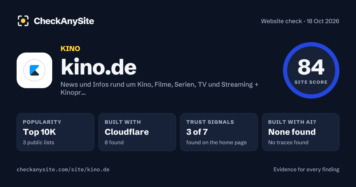 kino.de on CheckAnySite: AI traces none found, popularity Top 10K, site score 84 of 100.