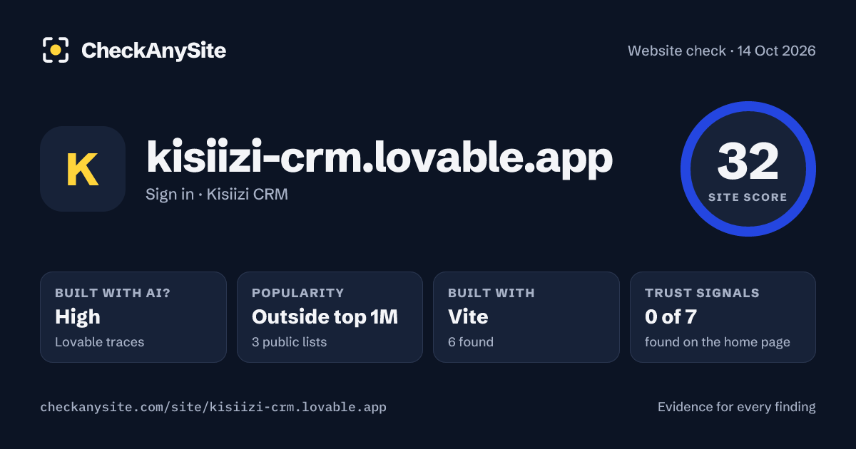 kisiizi-crm.lovable.app on CheckAnySite: AI traces high, popularity Outside top 1M, site score 32 of 100.