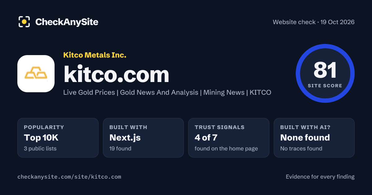 kitco.com on CheckAnySite: AI traces none found, popularity Top 10K, site score 81 of 100.