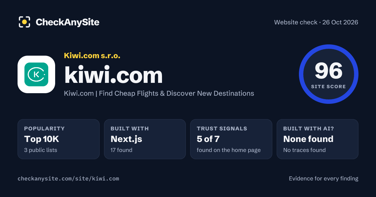 kiwi.com on CheckAnySite: AI traces none found, popularity Top 10K, site score 96 of 100.